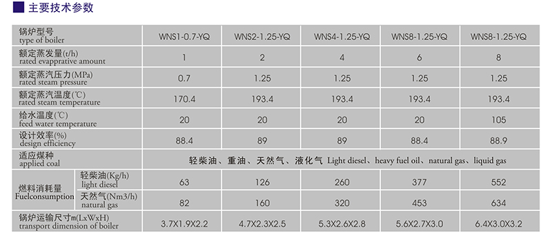 天然氣鍋爐1